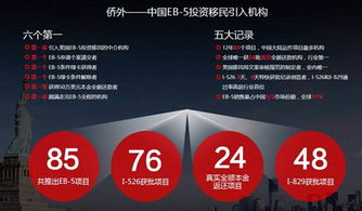 廣州僑外本周六首發(fā)EB-5美東硅谷生態(tài)公寓二期，房地產(chǎn)經(jīng)紀迎來新機遇